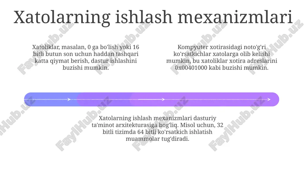 bug'imlarning ishlanish prinsipi - Page 4