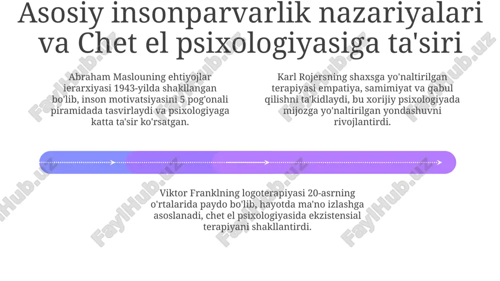 chet el psixologiyasida inson nazariyalari - Page 4