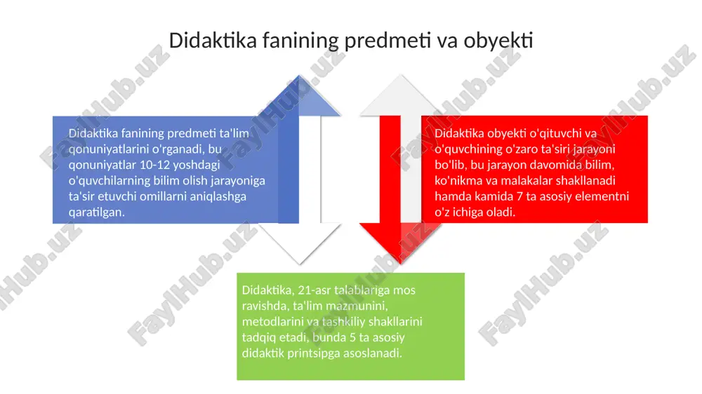didaktika - Page 4