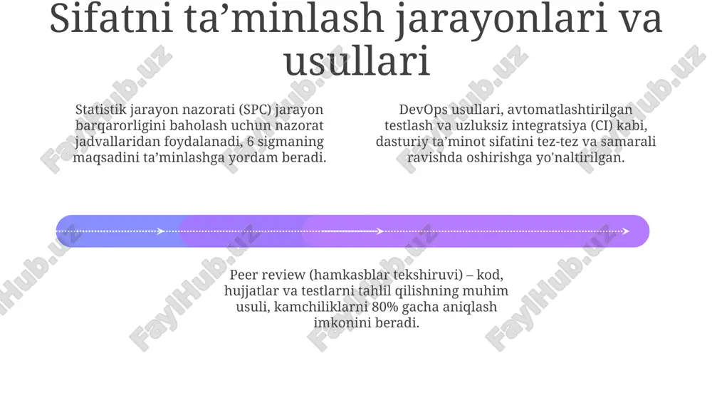 dasturiy ta'minot loyihalarini boshqarishda sifat menejmenti - Page 4