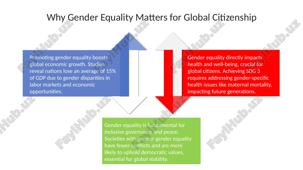 understanding gender inequality: a global perspective - Page 4