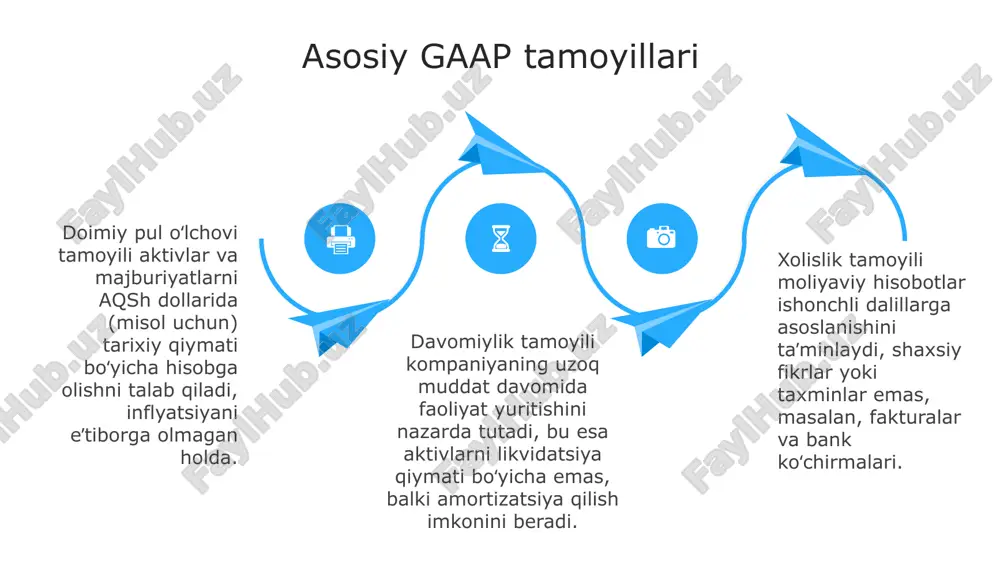 gaap essentials - Page 4