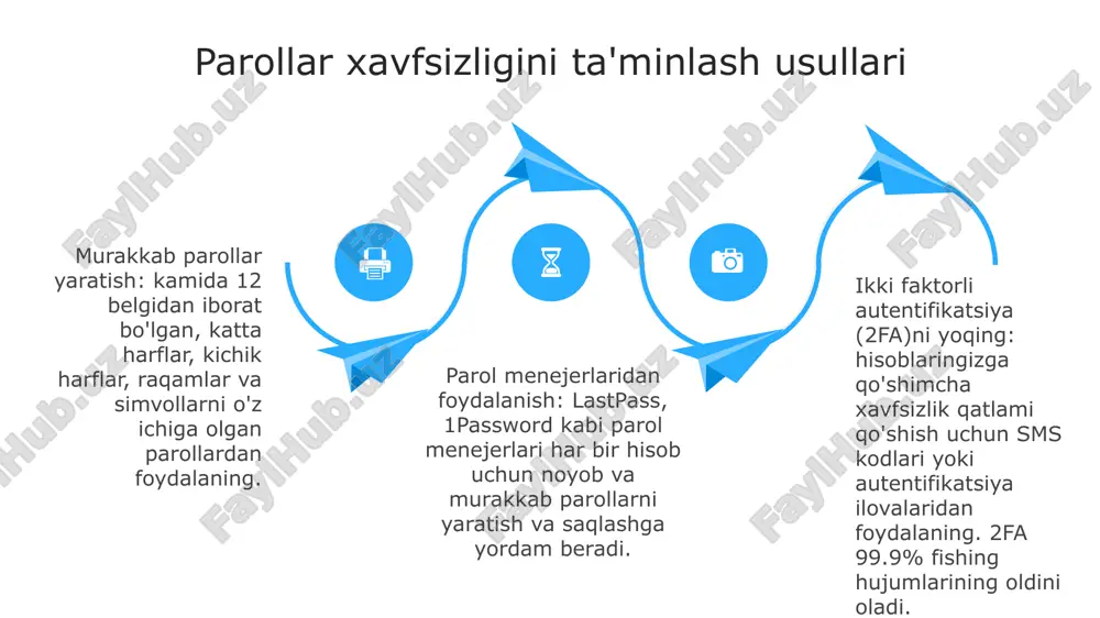 kirish va parol tushunchasi - Page 4