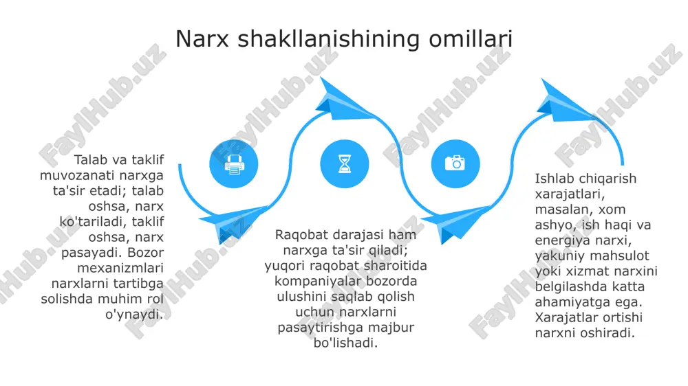 narxning mohiyati va shakllanishi - Page 4