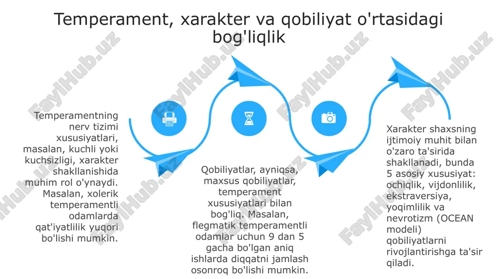 temperament xarakter va qobiliyat - Page 4