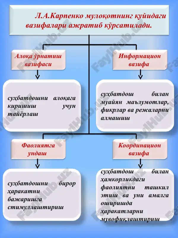 muloqotva munosabat - Page 4