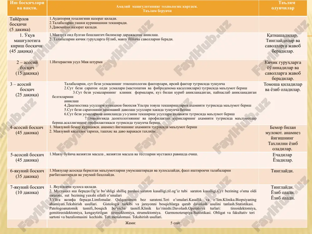 onlama kattalashuvi (assimetriya). “kindik” simptomi. surgichning ichkariga tortilishi. “apelsin” pustlogi simptomi. terining kalinlashuvi infiltratsiyaga uchrashi. “konturlari kesilgan” simptomi. mastitsimon. sovutsimon tugrukdan sung laktotsion davrdagi sut bezi saraton kasalligi. saramasimon pedjet raki: diagnostik kesish natijasida gis-tologik surati aniklandi. kesilganda «stu-denga» uxshaydi. kupmncha kari yosh-dagilarga uchray-di. past yomon si-fatliligi va shillik ishlab chikaruvchi bezli epiteliyga uxshay-di. chap sut bezining ekzofitli raki o'ng sut bezi melanomasi kuz bilan kurganda sut bezi ichki kvadrantida kora kungir rangli xosila kurinadi. chegaralari notekis. surgich ichkariga tortil-shan, sut bezi deformatsiyaga uchragan. «cut bezi yuli» bu-yicha ortik-cha surgich-larining joylashi-shi. «limon pustlogi» simptomi simptomlari: 2. paypaslab: «maydoncha» simptomi keniga simptomi kultik osti, buyin l/tugunlari kattalashganligi «maydoncha» simptomi diagnostika so'rab-surishtirish paypaslash ikkala sut bezini ultratovush tekshirish mammografiya tsitologik tekshirish noaniq hollarda zarur bo'lganda sektoral rezektsiya kilib gistologik tekshirishdar o'tkaziladi. paypaslash paypaslash. sut bezi usmasi punktsiyasi. uzi. mammografiya. mamogramma: 1)tugmagan ayollarda 2)f.k.m diffuz forma 3)xavfli usma tugunli formasi diagnostika kuyishdagi xatoliklar: …