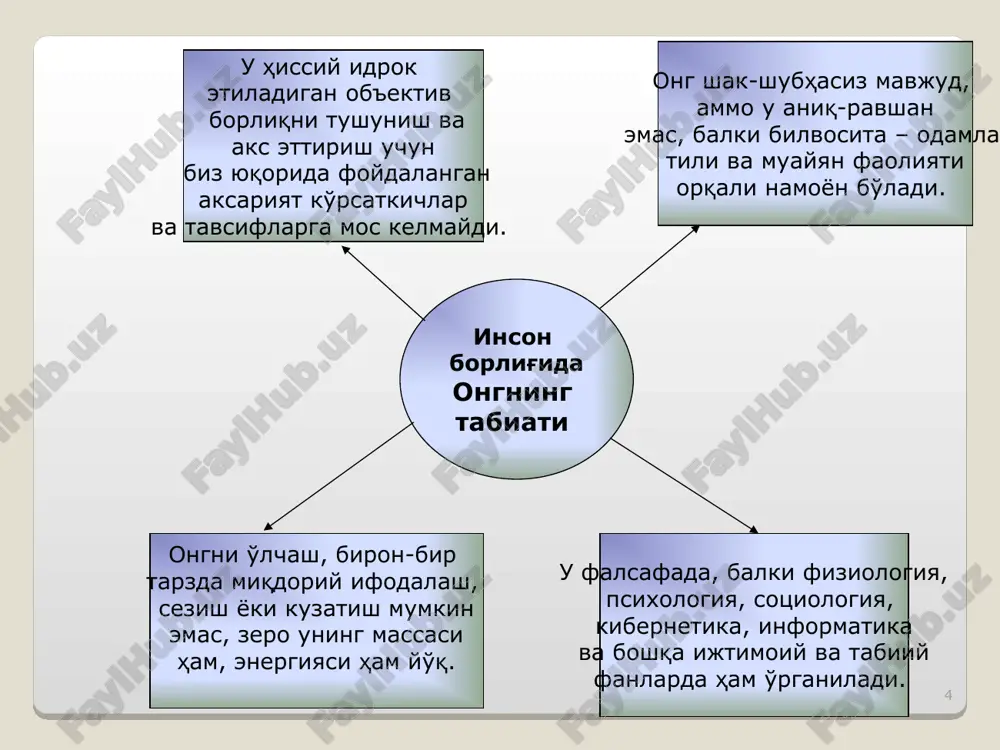 issiy shakllarda amalga oshiriladi uning oliy shakli sifatida ongning paydo bo'lishi «aqlli odam» (homo sapiens)ning shakllanish jarayoni bilan bog'lanadi va avvalo mehnat faoliyati bilan belgilanadi * inson til insonning fikrlash faoliyati amalga oshuvchi muhim shakl hisoblanadi ong nafaqat insonning mehnat faoliyati, balki odamlar o'zaro aloqasi va muloqotining universal vositasi – til bilan ham uzviy bog'liqdir. mehnat tilni rivojlantiradi va boyitadi. * shaxs – insonning uni qurshagan boshqa odamlar tomonidan qanday idrok etilishi, tavsiflanishi va baholanishini aks ettiruvchi ijtimoiy hodisa. * o'zlikni anglash. fikrlovchi odamning o'ziga xos xususiyati shundaki, u o'z ongi yordamida o'zini, o'zi yashayotgan muhitni tahlil qilib, o'z «meni» haqida tasavvur hosil qiladi va o'zini bu borliqdan ajratib, shu tariqa o'zligini shakllantiradi. emotsiyalarga boy bo'lgan va qadriyatlarga qarab mo'ljal oluvchi inson ongi faol asos sifatida amal qiladi, chunki u borliqning passiv in'ikosi emas, balki fikrlash faoliyatining izchil, nazorat qilinadigan va boshqariladigan jarayoni hisoblanadi. shu ma'noda u ijodiy faoliyat sifatida …