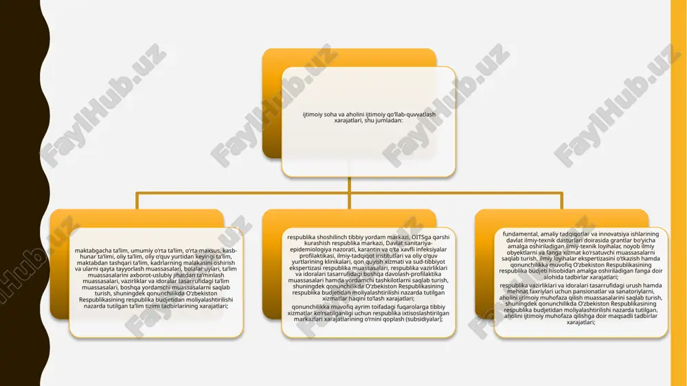 shi hisobiga ta’minlanishi prognoz qilingan inflyatsiya darajasining pasayish tendensiyasi davom etib, 2023 yilda 9,5 foiz atrofida bo‘lishi prognoz qilinmoqda. 7959.8 5564.8 1090.0 2680.4 1850.0 178.8 suv xo'jaligi ekspluatatsiyasi xarajatlari geologik qidiruv ishlari aholi punktlarini obodonlashtirish ishlarini amalga oshirish umumiy foydalanishdagi avtomobil yo’llarini saqlash issiqlik ta’minoti korxonalari xarajarlarini bir qismini qoplash xarajatlari eksportni rag’batlantirish agentligiga xarajatlar o’zbekiston respublikasi vazirlar mahkamasi va mahalliy hokimyat organlariningzaxira jamg’armalari-2006 mlrd elchixona va konsulliklarni saqlash xarajatlari; a’zolik badallari to’lovi va xalqaro tashkilotlar tomonidan moliyalashtirishda o’zbekiston respublikasining ishtirok etishi (bmt, yunesko va b); statistika ishlarini bajarish uchun davlat buyurtmasi; qabul uylarini saqlash; advokatlar xizmatlari; siyosiy partiyalarning ustav faoliyatini moliyalashtirish; boshqaruv organlarining boshqa tashkilotlari; boshqa xarajatlar. image1.png image2.jpeg image6.png image7.png