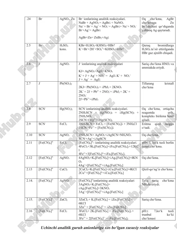 ma, agbr cho‘kmaga zn bo‘lakchasi qo‘shganda yaltiroq ag qaytaradi. 2.5 br- h2so4 kons. kbr+h2so4=khso4+hbr k++br-+2h++so42-=khso4+hbr quruq bromidlarga h2so4 ta’sir ettirilganda hbr gaz ajralib chiqadi. 2.6 j- agno3 j—ionlarining analitik reaksiyalari kj+ agno3=agj+kno3 k+ + j- + ag+ + no3+ = agj k+ + no3+ j- + ag+ = agj sariq cho‘kma hno3 va ammiakda eriydi. 2.7 j- pb(no3)2 2kj+ pb(no3)2 = pbj2 + 2kno3 2k+ + 2j- + pb2+ + 2no3-= pbj2 + 2k+ + 2no3- 2j-+pb2+=pbj2 tillarang kristall cho‘kma 2.8 scn- hg(no3)2 scn- ionlarining analitik reaksiyalari. 2nh4scn + hg(no3)2 = hg(scn)2 + 2nh4no3 2scn-+ hg2+=hg(scn)2 oq cho‘kma, ortiqcha reagentda erib, kompleks birikma hosil qiladi. 2.9 scn- fecl3 3nh4scn + fecl3 = [fe(scn)3] + 3nh4cl 3scn-+fe3+ = [fe(scn)3] eritma qizil rangga o‘tadi. 2.10 scn- agno3 2nh4scn+ agno3=agscn+nh4no3 scn-+ag+=agscn oq cho‘kma. 2.11 [fe(cn)6]4- fecl3 [fe(cn)6]4-- ionlarining analitik reaksiyalari. 4fecl3+3k4[fe(cn)6]=fe4[fe(cn)6]3+12kcl 4fe3++3[fe(cn)6]4-=fe4[fe(cn)6]3 ph 7, ko‘k tusli berlin lazuri,cho‘kma. 2.12 [fe(cn)6]4- agno3 4agno3+k4[fe(cn)6]=ag4[fe(cn)6]+4kno3 4ag++[fe(cn)6]4-=ag4[fe(cn)6] …