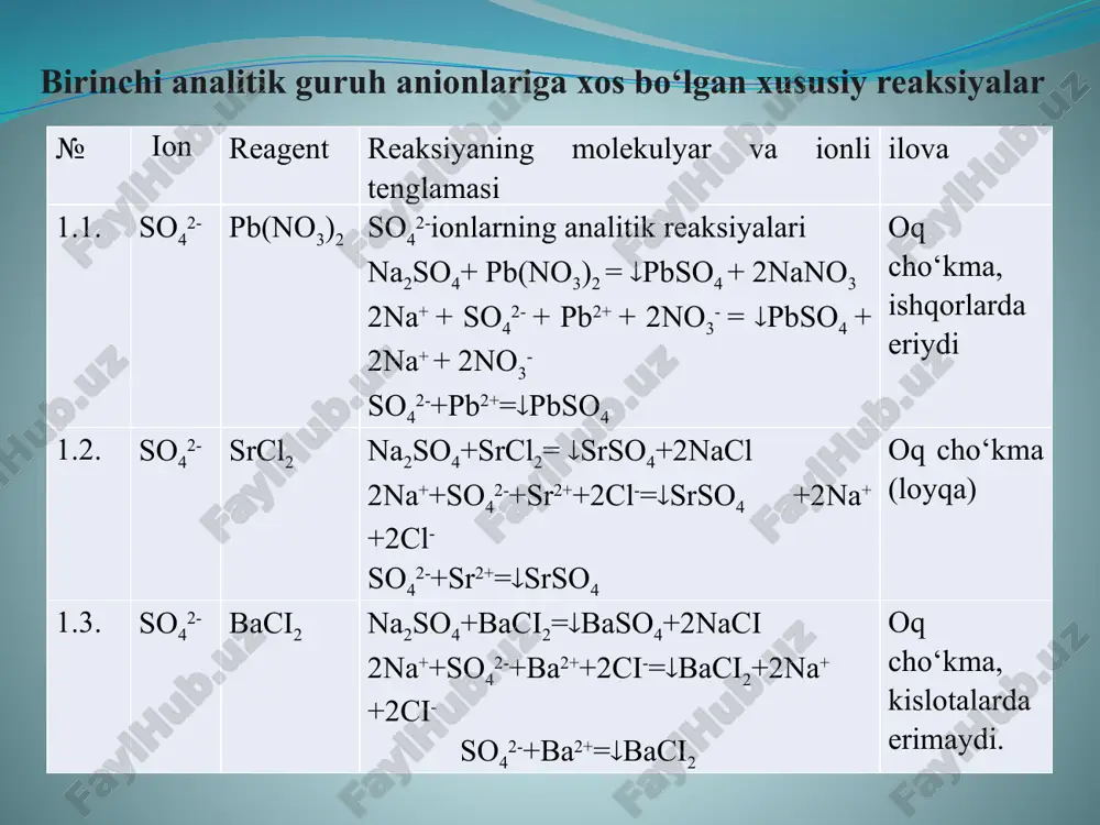 3naci fe(ch3coo)3 + 2h2o = fe(oh)2(ch3coo) + 2ch3cooh qizil - qo‘ng‘ir rang xosil bo‘lib isitilsa asosli tuz cho‘kmaga tushadi 3.3. no3- ai yoki zn naoh 3nano3 + 8ai + 2h2o = 8naaio3 + 3nh3 3no3- + 8ai + 2h2o = 8aio3- + 3nh3 nh3 ajralib chiqadi, xididan yoki ho‘llangan lakmus qog‘ozni ko‘karishidan bilamiz. 3.4. no3- cu +h2so4 8nano3+ 3cu + 4 h2so4 = 2no+3cu(no3)2+4na2so4+4h2o 2no+o2=2no2 8no3-+3cu+8h+=2no+3cu(no3)2+4h2o ajralib chiqqan no havoda oksidlanib, qo‘ng‘ir rangli no2 ni hosil qiladi 3.5. no2- h2so4 no2—ionlarining analitik reaksiyalari 2kno2+h2so4=no+no2+k2so4+h2o no2-+2h+=no+no2+h2o qo‘ng‘ir rangli no2 ajralib chiqadi savollar 1. 1-guruh anionlari uchun qanday spetsifik reaksiyalar xos? 2. 3.2-guruh anionlari uchun umumiy guruh reagent qaysi? 4. 3-guruh anionlari uchun qanday spetsifik reaksiyalar xos? /docprops/thumbnail.jpeg