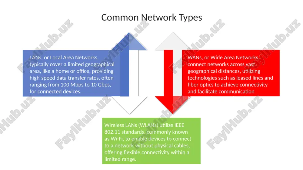 network - Page 4