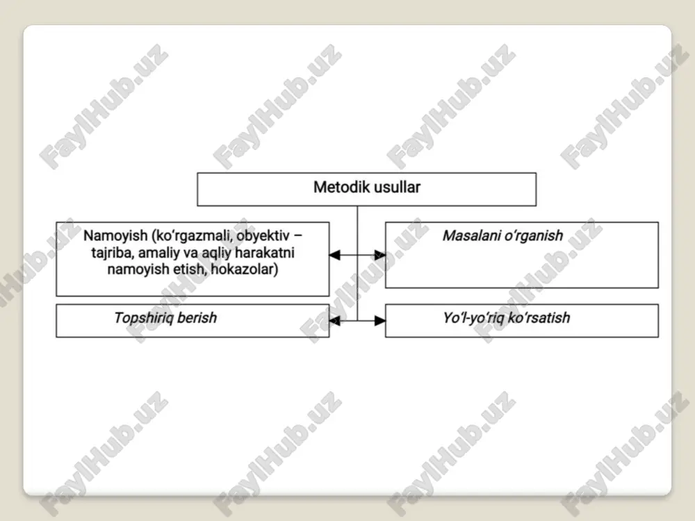 ta'lim metodlari - Page 4