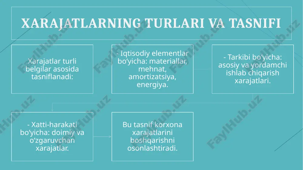 ishlab chiqarish xarajatlari va ularni kamaytirish yo’llari - Page 4