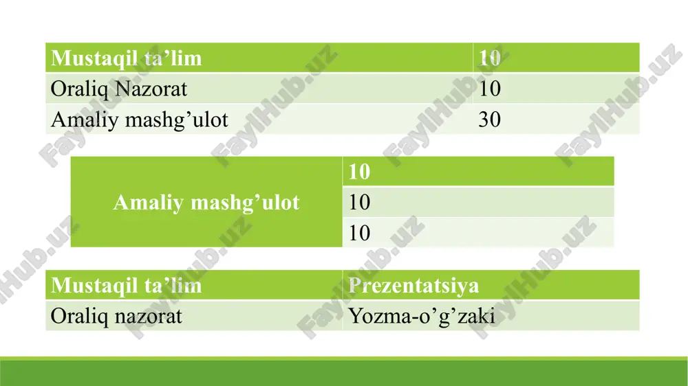 nmoqda. 3. trafikni bashorat qilish: google xaritadan foydalanayotgan har bir kishi ushbu ilovani yaxshilashga yordam bermoqda. u foydalanuvchidan ma'lumot oladi va ish faoliyatini yaxshilash uchun ma'lumotlar bazasiga yuboradi. 4. mahsulot tavsiyalari: mashinani o'rganish amazon , netflix va boshqalar kabi turli elektron tijorat va ko'ngilochar kompaniyalar tomonidan foydalanuvchiga mahsulotni tavsiya qilish uchun keng qo'llaniladi. biz amazonda biron bir mahsulotni qidirganimizda, xuddi shu brauzerda internetda kezish paytida biz xuddi shu mahsulot uchun reklama olishni boshladik va bu mashinani o'rganish tufayli. 5. o‘zi boshqariladigan avtomobillar: mashinani o'rganishning eng qiziqarli ilovalaridan biri bu o'z-o'zidan boshqariladigan avtomobillardir. mashinani o'rganish o'z-o'zidan boshqariladigan avtomobillarda muhim rol o'ynaydi. eng mashhur avtomobil ishlab chiqaruvchi kompaniya tesla o'zi boshqariladigan avtomobil ustida ishlamoqda. u haydash paytida odamlar va narsalarni aniqlash uchun avtomobil modellarini o'rgatish uchun nazoratsiz o'rganish usulidan foydalanadi. 6. elektron pochta spamlari va zararli dasturlarni filtrlash: qachonki biz yangi xat olsak, u avtomatik ravishda muhim, oddiy va spam sifatida filtrlanadi. …