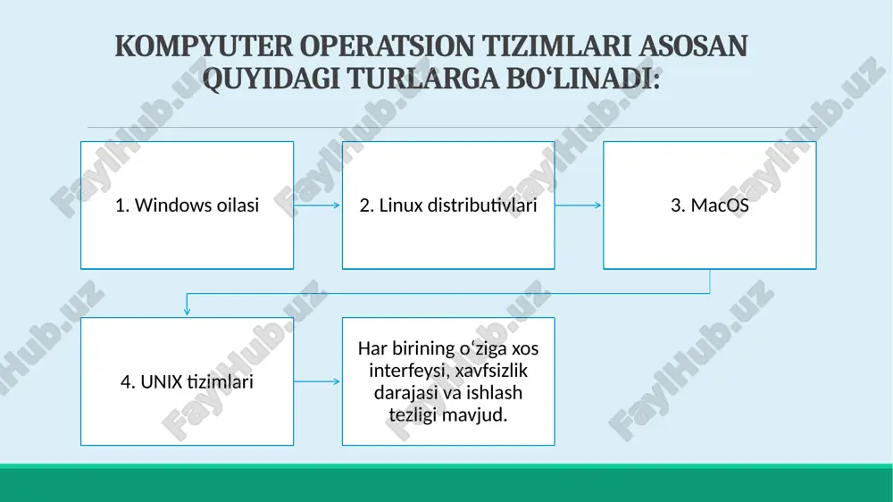 kompyuter va mobil qurilmalar operatsion tizimlari - Page 4