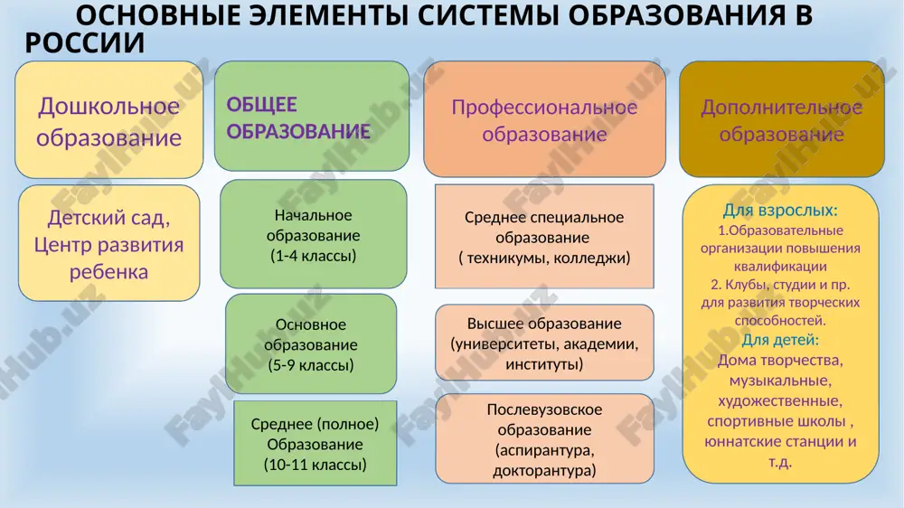 у развитию человека в период его самостоятельной жизни. образовательные организации повышения квалификации. заключение таким образом, образовательная система российской федерации представляет собой многоуровневую систему , представленную разнообразными типами образовательных организаций , обеспечивающими всестороннее развитие личности. image1.jpg image2.jpg image3.jpg image4.jpeg image5.jpeg image6.jpg image7.jpg image8.jpg image9.jpg image10.jpeg image11.jpg /docprops/thumbnail.jpeg