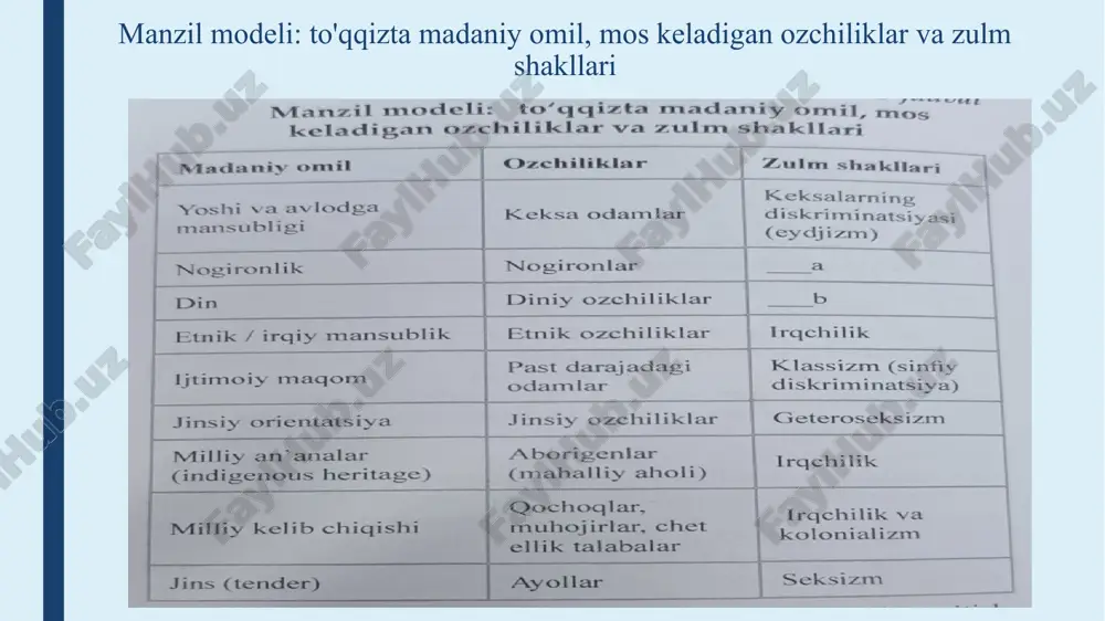 a xabar berishga harakat qiladi, agar ota-onalar uning tajribalarini tushunmasa yoki e'tiborsiz qoldirsa, unda uning ziddiyatlari fiziologik darajaga o'tadi ota-onalarning eng ko'p uchraydigan shikoyatlari: 1) yomon o'qish, xotira, e'tiborsizlik, o'ziga bahosini pastligi, o'rganishni istamaslik 2) sekinlik, charchoq, tajovuzkorlik, yolg'on va boshqalar. bolalarni psixologik konsultatsiya qilish qoidalari: 1) so'rovni konkretlashtirish; 2) barcha oila a'zolari ishtirok etishlari kerak; 3) ota-onalar bilan birgalikda muammoni bartaraf etish yo'llarini aniqlang. ba'zan boshqa mutaxassislarga murojaat qilish kerak bo'ladi. o'smirlik: ijtimoiy moslashuv-axloq va huquq normalarini buzishda, xatti-harakatlarning asotsial shakllarida, ya'ni ijtimoiy rivojlanish foizlarini buzishda namoyon bo'ladi. ko'pincha," qiyin bolalar " noqulay oilaviy sharoitlarda tarbiyalanadi. o'smirlarda o'z-o'zini anglashni shakllantirishdagi buzilishlar: 1) da'volarning o'ziga xos xususiyatlari tashqi ko'rinish muhim, tananing ayrim qismlari ular-ga nomukammal ko'rinadi va bu boshqalarga sezilarli; 2) huquq va majburiyatlarning o'ziga xos xususiyatlari-ular o'z huquqlarini faol himoya qiladilar, lekin koʻpincha ulardan foydalanishda qo'rquvni boshdan kechiradilar; 3) psixologik vaqt-erkinlikni tezroq oshirish istagi, yoki aksin-cha voyaga yetish qo'rquvi; …