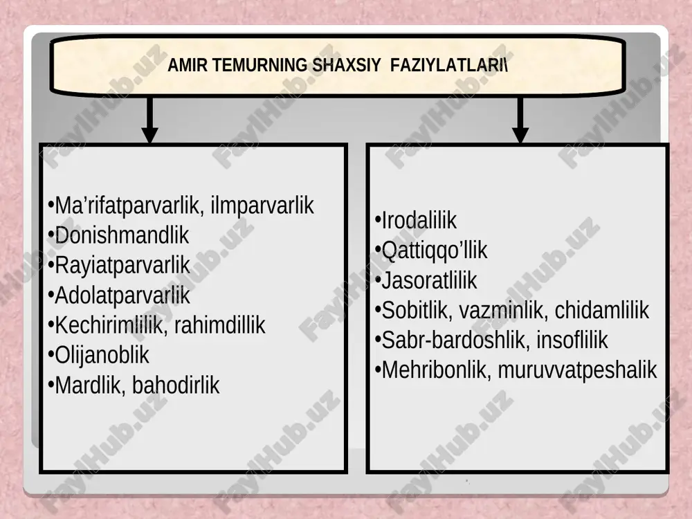 dir. amir temur o‘zigacha shakllangan o‘zbek davlatchiligining quyidagi 8ta asoslariga izchil amal qildi: . . 1xiroj (yer solig’i) 2.ushr (daromadning o’ndan bir qismi), tamg’a (savdo- sotiq, hunarmand ahlidan olinadigan soliq) 3.zakot, 4.tutun solig’i, bug’ solig’i, uloq (davlat xizmatidagilar uchun), dorug’ona (harbiy qo’riqchilar uchun), 5. mirobona (suv yetkazib beruvchilar uchun), 6. asoq (chorva mollari uchun) 7. begor (davlat hisobiga ishlab berish: saroy qurilishi, ariq, kanallar qazish uchun) temuriylar davrida aholi to’laydigan turli-tuman soliqlar . . amir temur va temuryilar davrida bunod etyilgan me’mori obidalar va bog’lar samarqandda: go’ri amir maqbarasi shohi zinda ansambli majmui ko’k saroy bo’stonsaroy bibixonim masjidi va madrasasi ulug’bek madrasasi ulug’bek rassadxonasi bog’u dyilkusho bog’i behisht bog’i jahonaro bog’i nav bog’i davlatobod bog’i shamol hirot va uning atrofida: boysunqur nigoristoni gavharshodbegim madrasasi ixlosia madrasasi xalosia xonaqosi shifoa shifoxonasi husayn boyqaro davrida quryilgan 300 dan ziod noyob inshootlar, masjidu madrasalar, maqabarau shifoxonalar, rabotu karvonsaroylar, suv havzalari, ko’priklar v.b. toshkent …