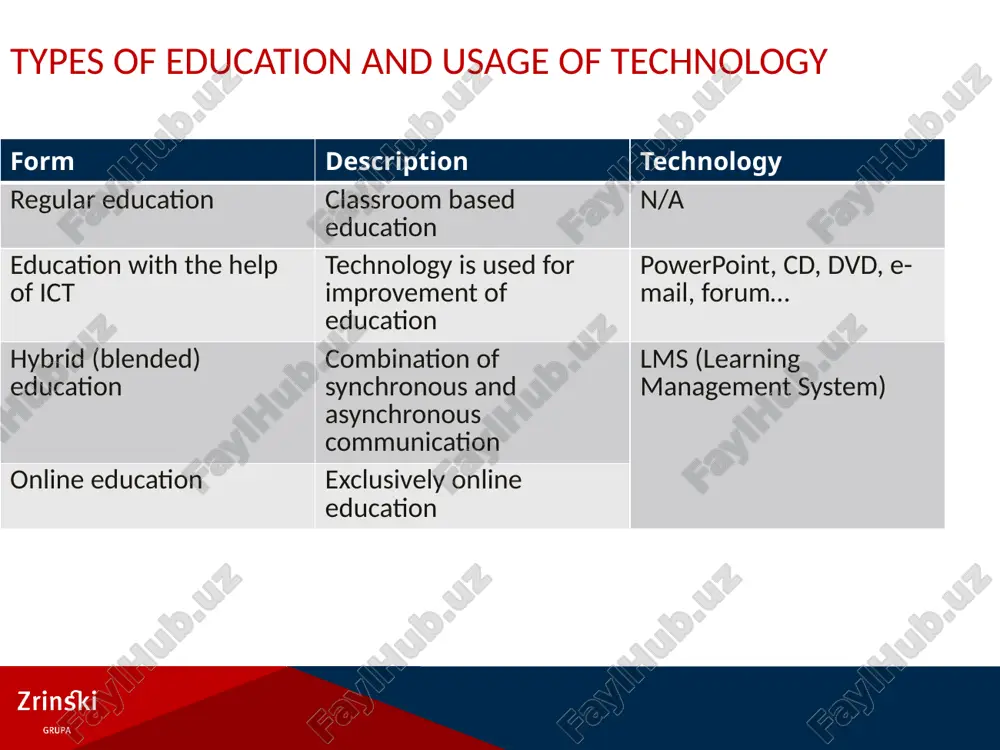 online education - Page 4