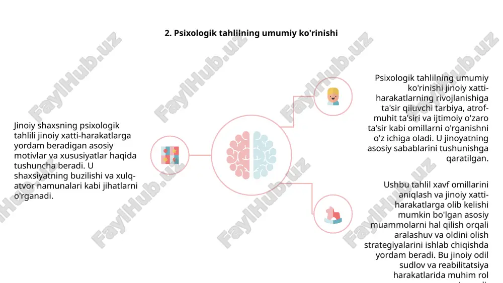 ilan shug'ullanish ehtimolini kamaytirishi mumkin. 9. shikastlanishning jinoyatchi shaxsdagi roli travma jinoiy shaxsni shakllantirishda, xatti-harakat va qaror qabul qilishda muhim rol o'ynaydi. bu hissiy tartibsizlik, impulsivlik va buzilgan o'zini o'zi his qilishiga olib kelishi mumkin. 01 bolalikda travmatizmni boshdan kechirish, keyinchalik hayotda jinoiy tendentsiyalarni rivojlanish xavfini oshiradi. shikastlanishning ta'siri zo'ravonlik yoki giyohvandlik kabi jinoiy xatti-harakatlarning turli shakllarida namoyon bo'lishi mumkin. 02 jinoiy shaxsda travma rolini tushunish asosiy muammolarni hal qilish va kelajakdagi jinoiy faoliyatning oldini olish uchun samarali aralashuv strategiyalari va reabilitatsiya dasturlarini ishlab chiqish uchun juda muhimdir. 03 10. jinoyatlarning takrorlanishi va shaxs xususiyatlari jinoiy retsidivizm deganda jinoyatchilarning jazoni o‘tab bo‘lgandan keyin yana jinoyat sodir etish tendentsiyasi tushuniladi. bu xulq-atvorga ko'pincha shaxsiy xususiyatlar ta'sir qiladi. tadqiqotlar shuni ko'rsatdiki, dürtüsellik, tajovuzkorlik va empatiyaning yo'qligi kabi o'ziga xos xususiyatlar takroriy jinoiy xatti-harakatlarni amalga oshiradigan shaxslarda keng tarqalgan. ushbu shaxsiy xususiyatlarni tushunish samarali reabilitatsiya dasturlarini ishlab chiqishda yordam beradi va jinoyatchilar o'rtasida …