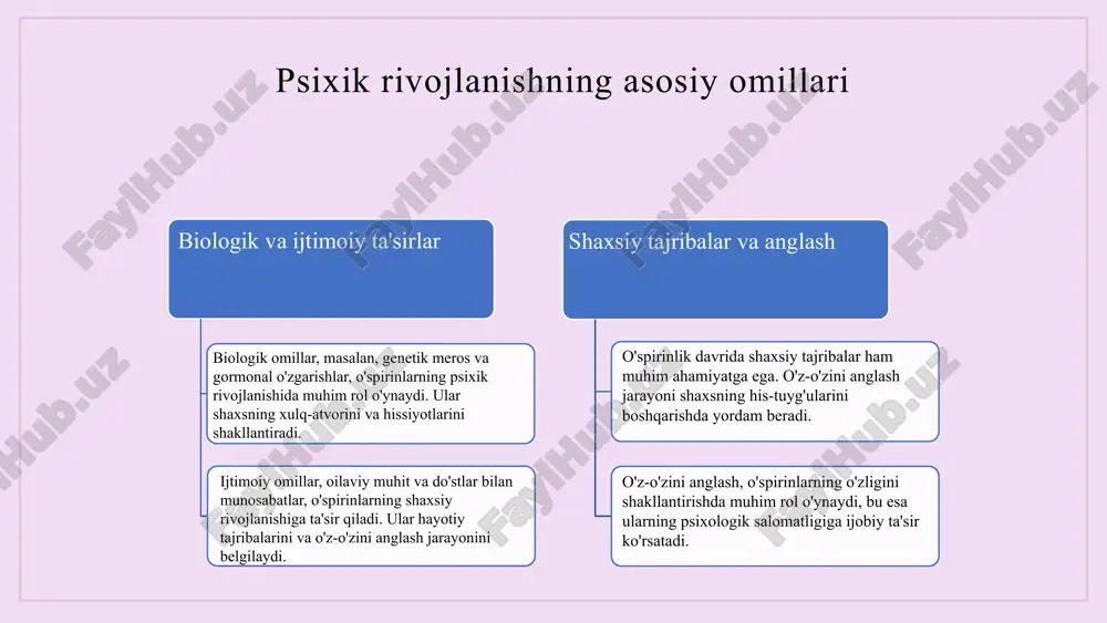 hal etilishi lozim. xulosa foydalanilgan adabiyotlar 1. abdullayeva, s. m. oʻspirinlik davrida psixik rivojlanish. toshkent: fan, 2021. 2. jumaniyazova, n. psixologik muammolar va ularni hal etish usullari. oʻzbekiston psixologiya jurnali, 2023. 3. tashkent state university. oʻspirinlik va ijtimoiy rivojlanish. oʻzbekiston taʼlim jurnali, 2022. 4. saidova, g. oʻspirinlik davrida ijtimoiy o'zgarishlar va ularning psixik rivojlanishga taʼsiri. oʻzbekiston milliy universiteti, 2020. 5. murodov, f. psixik rivojlanishning asosiy omillari. oʻzbekiston psixologik tadqiqotlar jurnali, 2023. e'tiboringiz uchun rahmat! designed by slides carnival image1.png image2.png image3.png image6.png image10.jpg image4.png image5.png image7.png image8.png image9.png