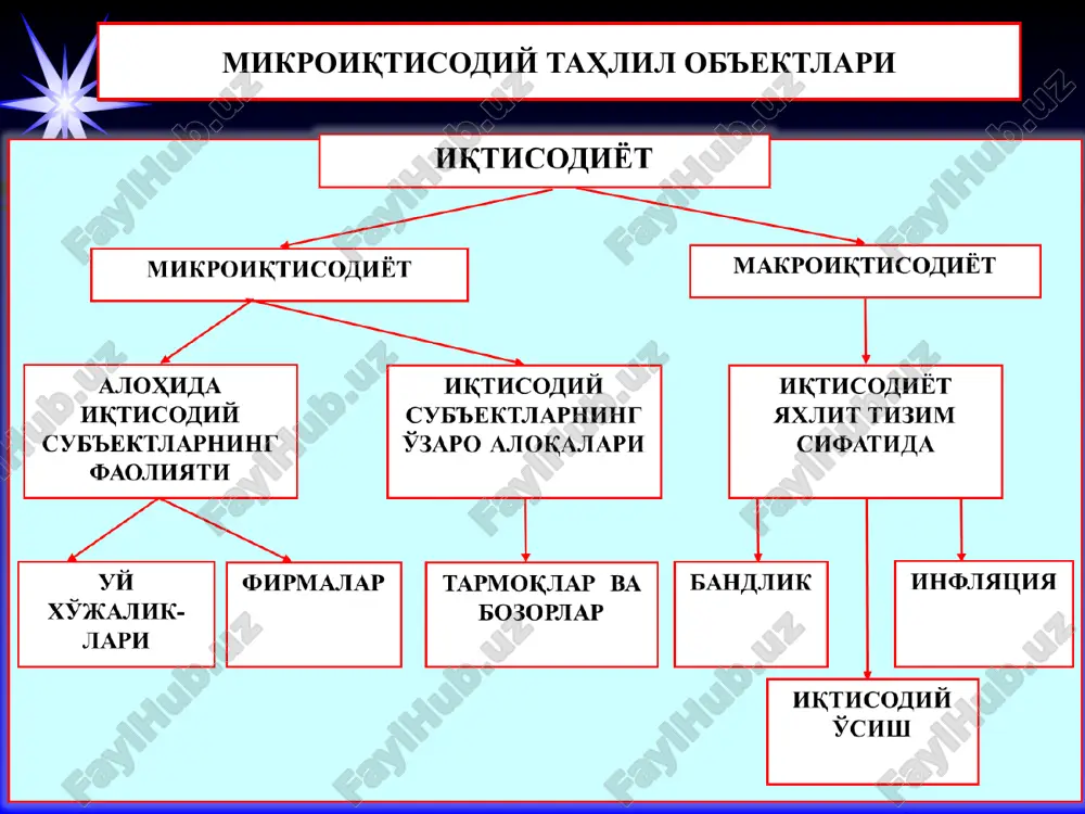 чун тўловлар товар ва хизматлар фирмалар даромадлари товарлар айланмаси моделида бозорнинг вазифаси ўзаро алоқадорлик уй хўжаликлари фирмалар ресурслар бозори товарлар ва хизматлар бозори нима? қанча? ким учун? мувофиқлаштириш нарх миқдор рационал ҳаракат неъматлар билан эквивалент алмашув бозор эътиборларингиз учун раҳмат! e p