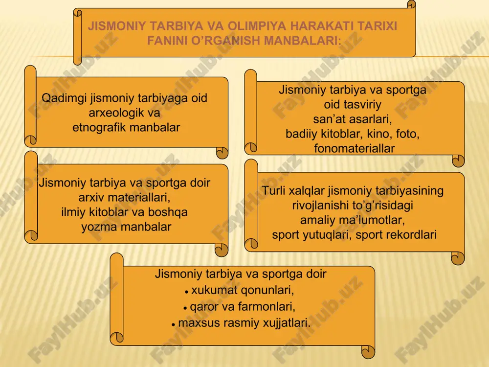 r oilada tariyalangan. qiz bolalar ona qaramog’ida bo’lgan. o’g’il bolalar va o’smirlarga dala ishlarini o’rgatilgan. jismoniy masqlar va o‘yilar, qurol bilan shug’ullanish o’rgatilgan. zodagonlar chavandozlik, ot aravada poyga,nayza uloqtirish musobaqalarida ishtirok etgan. jangchi patritsiylar orasida labirintlarda o’tkaziladigan troyan o’yinlari keng tarqalgan edi. rimlik bolalar jismoniy mashqlar bilan uyda ota nazorati ostida shug’ullanganlar. 17 yoshgacha o’g’il bolalar o’qish, yozish, gimnastika, suzish, chavandozlik, qo’l jangi, qurol ishlatish, sovuq va ochlikka chidash o’rgatilgan. 17 yoshdan rimlik yigitlar armiyada xizmat qilgan va kuchli harbiy jismoniy tarbiya olganlar. ularga qurol-aslasha bilan yugurish, langar cho’p bilan sakrash, qoyaga chiqish, kurash, suzish mashqlari o’rgatilgan. miloddan avvalgi ii asrda rimda professional armiya tashkil etilgan. yollanma qo’shin rimda jismoniy tarbiya tizimi inqiroziga sabab bo’lgan. rim zodagon yoshlari ko’ngilxushlikka berilib, jismoniy tarbiyadan uzoqlashib ketgan edi. rim zodagonlari yengil mashqlar,ot aravada yursh, cho’milish bilan shug’ullangan. turli tomoshalar, gladiator janglari ommaviylasgan. gladiatorlar qulga aylantirilgan harbiy asirlar.ularni maxsus maktablarda tayyorlashgan. spartak qo’zg’oloni mil.av.74 …