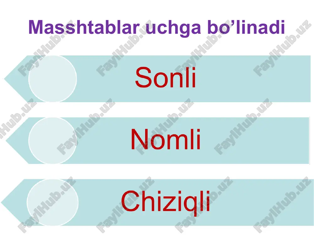 masshtablar, ularning geografik kartalarda qo’llanilishi. - Page 4