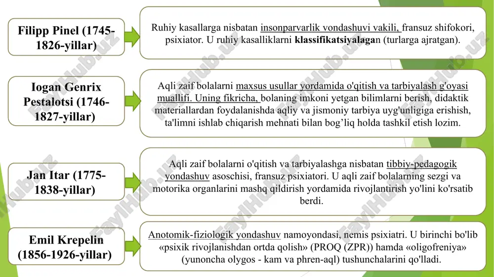 ko'rish, nutqi qobiliyatlari, tayanch-harakat apparat va sensomotorikasining funksiyasi buzilgan). 2. psixik rivojlanishi ortda qolgan bolalar. 3. astenik yoki reaktiv holati hamda nizoli tashvishlanishga ega bo'lgan bolalar. 4. psixopatik xulqli bolalar (xulqning emotsional buzilishi). 5. aqli zaif bolalar (debillik, imbetsillik, idiotiya darajasidagi oligofrenlar). 6. psixik kasallikning boshlang'ich ko'rinishi (shizofreniya, epilepsiya, isteriya va boshqalar) namoyon bo'ladigan bolalar. o.n.usanova anomal bolalarni quyidagi guruhlarga ajratishni taklif etadi: 1. organik buzilishlar sababli rivojlanishida chetlanish bo'lgan bolalar. 2. funksional yetuk emasligi sababli rivojlanishida kamchilik bo'lgan bolalar. 3. psixik deprivatsiyalar asosida rivojlanishida kamchiliklar bo'lgan bolalar. defektolog v.s.raxmanova rivojlanishida nuqsonlar bo'lgan bolalarni quyidagicha guruhlarga ajratishni taklif etadi: 1. intellektual buzilishga ega bolalar (aqli zaif va psixik rivojlanishdan ortda qolgan bolalar). 2. nutqi buzilgan bolalar. 3. sensorli nuqsonlarga ega bolalar (ko'rish va eshitish qobiliyatlari buzilgan) 4. tayanch-harakat apparati buzilgan bolalar. 5. rivojlanishida kompleks buzilish bo'lgan bolalar. korrektsion ish tamoyillari korrektsion ish metodlari insonparvarlik tamoyili bolalarni kompleks o'rganish tamoyili bolani …
