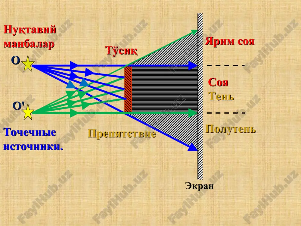 нур ва даста турлари - Page 4