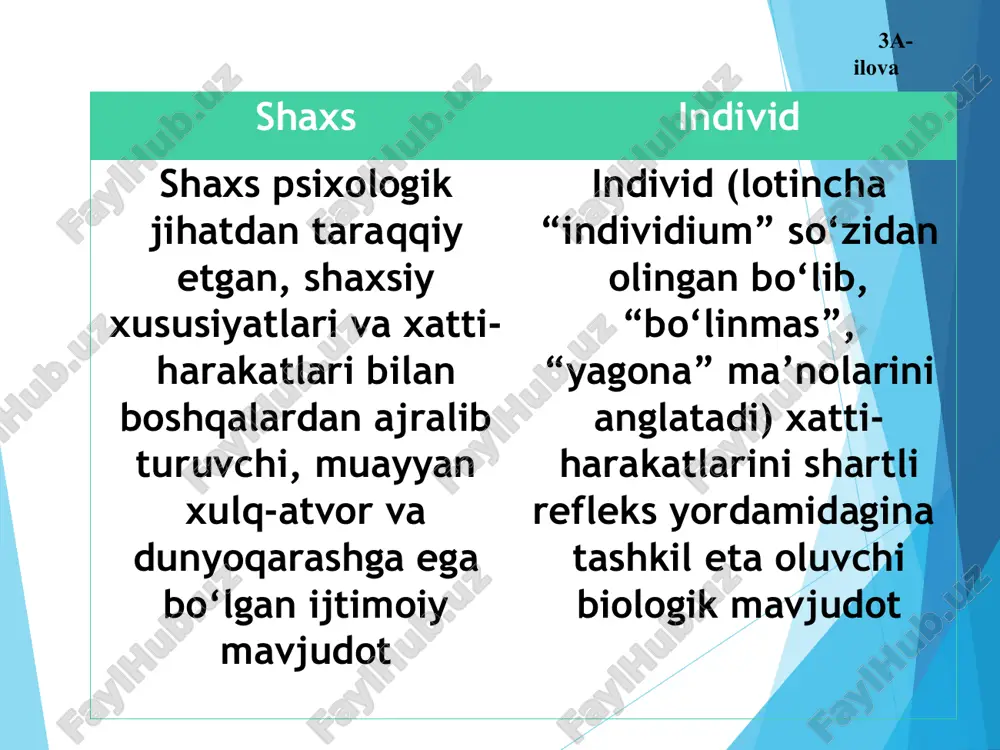 yan qoidalarga asosidagi о‘yinlar kuzatuvchanlik qobiliyatini о‘stiradi, xotirani mustahkamlashga yordam beradi 9-ilova bо‘ylari о‘rtacha 120 sm, og‘irliklari 22 kg atrofida bо‘ladi. suyaklarida tog‘aylik ustun, bо‘g‘inlar, kо‘krak qafasi, umurtqa pog‘anasi va tos suyaklar yaxshi qotmagani tufayli tez shikastlanadi. muskul paylari va bо‘g‘inlar tez о‘sishi tufayli ular serharakat bо‘ladi. bosh miyasi tez rivojlanadi. yurak, qon aylanish tizimi va nafas organlari о‘sishda davom etadi. о‘pka yaxshi rivojlangan bо‘lsa-da, biroq, nafas yо‘li va diafragma bо‘sh rivojlangan. о‘quvchilar uzoq vaqt harakatsiz tursalar, nafas olish qiyinlashadi. ularning yuraklari о‘zidan kattalarnikiga nisbatan ikki marta kо‘p qon chiqaradi. shu sababli yurak urushi tez, bir daqiqada 90-92 martani tashkil etadi. qon tarkibida oq qon tanachalari kо‘p. shunga kо‘ra ularni asabiylashishdan saqlash, kо‘proq harakat qilishlari, ochiq havoda bо‘lishlari, yetarlicha uxlashlari va dam olishlariga, shuningdek, stol atrofida, partada tо‘g‘ri о‘tirishlariga, о‘rinda tekis yotishlariga e’tibor berish zarur 10-ilova zamonaviy о‘smir ruhiyatida aks etuvchi holatlar: intellektual rivojlanish – tafakkur qobiliyatini shakllantirish talab etiladi, …
