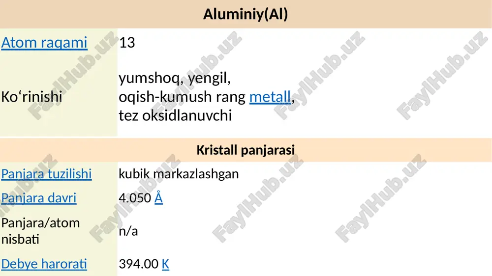 yuminiy qotishmalari ga legirlovchi element-lar sifatida ni, cr, sa va boshqa, qotishma xossalarini yaxshilaydigan elementlar sifatida esa oz miqdorda na, be, ti, ce, nb ham qo‘shiladi. bu elementlar fizik, kimyoviy va mexanik xossalari xilma-xil alyuminiy qotishmalari hosil qilishga imkon beradi. alyuminiy qotishmalari yengil bo‘lishi bilan birga ancha puxta ham-dir. alyuminiy qotishmalari deformatsiyalanadigan va qu-yiladigan qotishmalar guruhlariga bo‘linadi. deformatsiyalanadigan alyuminiy qotishmalari har xil yarim fabrikatlar va buyumlar tayyorlash, quyiladigan alyuminiy qotishmalari esa xilma-xil detallar quyishda qo‘llaniladi. alyuminiy sulfat, a12(so4)3 -sulfat kislotaning alyu-miniyli tuzi, rangsiz kristall modda; oddiy sharoitda a12(so4)318h2o oq rangli kristallogidrat holida bo‘ladi. 100 g suvda 36,15 g eriydi, spirtda eri-maydi. kristallogidrat qizdirilganda asta-sekin suvini yo‘qotadi, yuqori temperaturada alyuminiy oksidi va oltingugurt gaziga parchalanadi. ishqoriy metallar-ning sulfatlari bilan birikib, qo‘sh tuz-lar — achchiqtoshlar hosil qiladi. tex-nik alyuminiy sulfat boksit yoki giltuproqqa sulfat kislota ta’sir ettirib, sof holdagi alyuminiy sulfat esa alyuminiy gidroksidni qaynoq kon-sentrlangan sulfat kislotada eritib olinadi. alyuminiy sulfat …