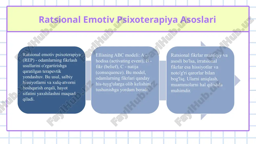 ratsional emotiv psixoterapiya, albert elis maktabi. - Page 4