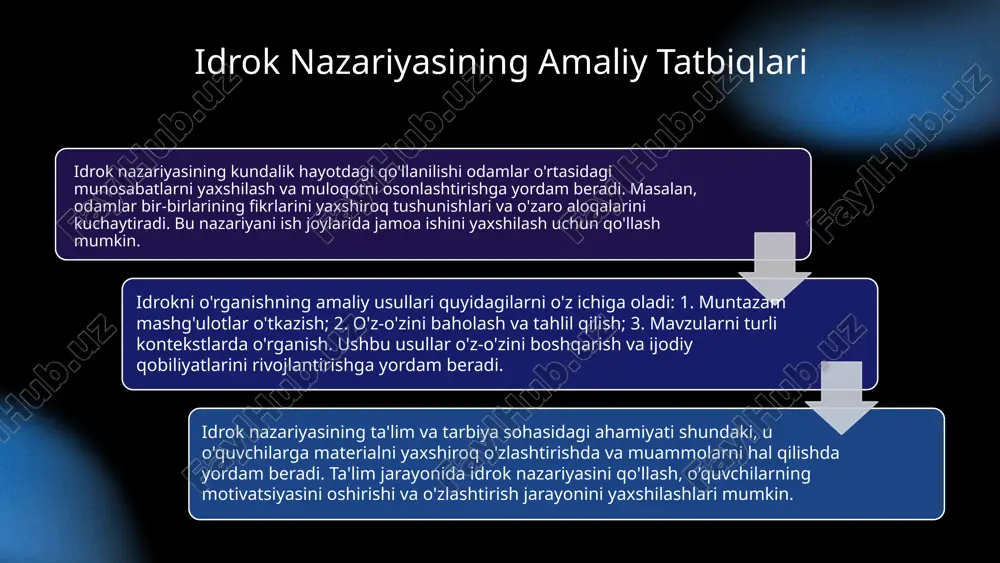 idrok haqida tushuncha - Page 4
