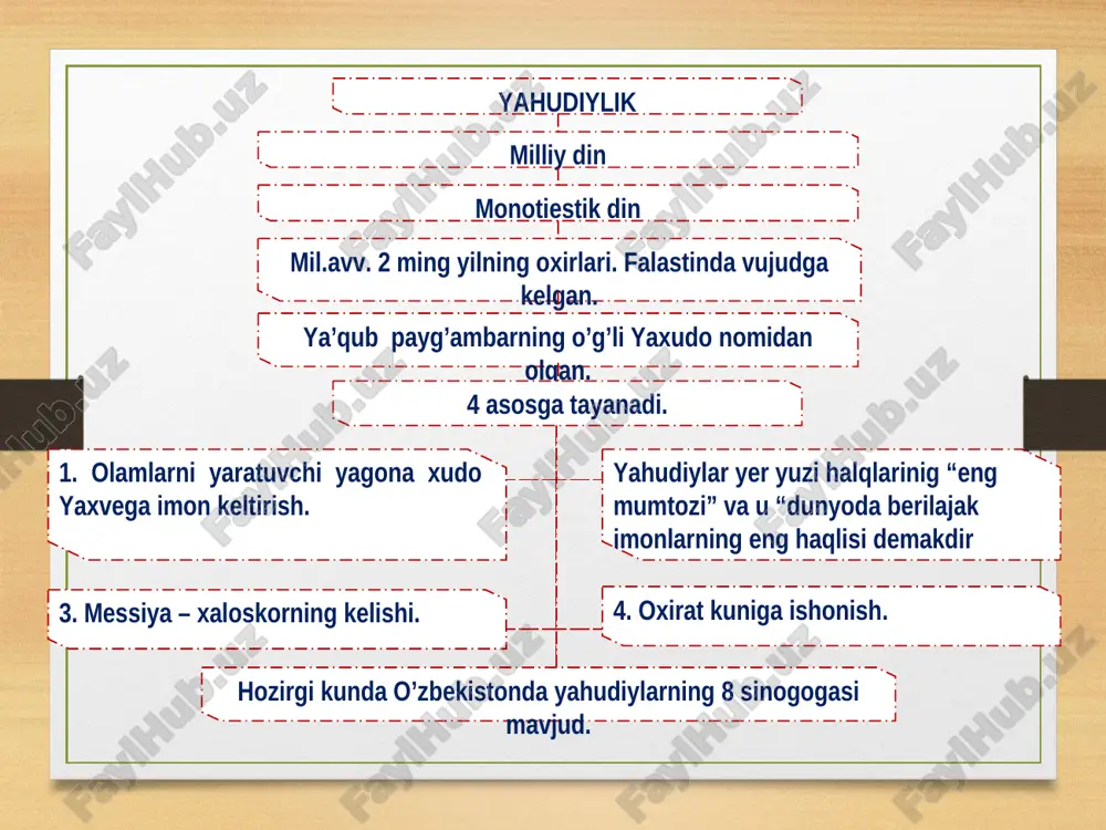 laviy birlik vа siyosiy hokimiyat g’oyasi. мilodning vi-viiasrlarda vujudga keladi. 1867-1868 yillarda meydzi islohati tufayli sintoiylik davlat dini sifatida tan olindi. sintoizm tamoyillari 1. dunyo o’z-o’zidan vujudga kelgan bo’lib , yaxshi va mukammaldir . 2. hayotdagi har bir tabiiy holat hurmat qilinadi. 3.tabiat bilan tarix yagona. dunyoni jonli va jonsizgaajratilmaydi. тabiatdagi barcha narsalar tirikdir vа inson vujudida kama ilohlari yashaydi. 4. кo’p xudolik tushunchasi bilan bog’liq. sinto ilohlarining хasrdagi soni 3132. 5. мilliy ruhiy asos.sinto ilohlari–kamalar barchainsonlarni emas,balki faqat yaponlarni yaratgan. jaynizm falsafasining asosiy manbai «jayna sutra» («jayna aforizmlari») hisoblanadi. jaynizm falsafasiga tattvalar — mohiyatlar haqidagi ta’limot asos qilib olingan. ikki asosiy tattva bо‘lib, biri — mohiyati ong bо‘lgan ruh (jiva), ikkinсhisi – ruh bо‘lmagan hamma narsa (ajiva). ruh bulmagan narsa (matеriya) sеzish, еshitish, hid, rang va ta’m sifatlariga еgadir. u yaratilmagan, ibtidosi va intihosi yuq, muayyan holatga еga bо‘lishi va о‘zgarishi mumkin. jaynizm diniy-falsafiy ta’limotining boshqa diniy е’tiqodlarda uсhramaydigan …