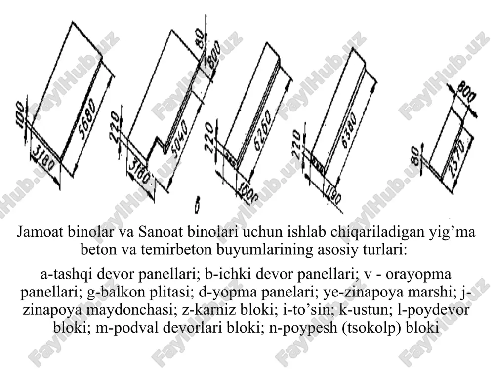 chi va umumiy zavod boshqarmasi binolari (korxona ma’muriy va maishiy, zavod boshqarmasi, hunar-texnika bilim yurti, o’t o’chirish depo binolari va boshqalar). bino ichida keltirilgan xom-ashyo, yarim fabrikat, tayyor mahcylotlarni ko’tarish-tashish va texnologik qurilmalarni o’rnatish yoki ko’chirish transport jihozlari bilan amalga oshiriladi. osma va ko’priksimon kranli binolar. a-osma kranli; b-ko’priksimonli; 1-yuk ko’taruvchi to’sin; 2- harakatlantiruvchi to’sin; 3- osma kran izi; 4-elektrotal; 5-kran xaydovchining xonasi; 6-kran izi bo’ylab harakatlantiruvchi mexanizm; 7-yuk ko’taradigan ko’priq 8-aravacha yuk ko’taradigan mexanizmi bilan; 9- kran osti yo’li; 10-tok utkazadigan kabel. ko’priksimon kranosti izi o’qini binoning bo’luvchi o’qiga bog’lash o’lchamlari. a-kranni yuk ko’tarishi 50 tonnagacha; b-kranni yuk ko’tarishi 50 tonnadan ortiq; v- kranosti izi bo’ylab yo’lak o’rnatilganda. sanoat binolarida yana maxsus ko’priksimon kranlar ishlatiladi (buraladigan, rafaqi – aylanadigan, quduqsimon va boshqalar). kranlarning turlarini tanlashda yukni massasi xarakteri texnologik jarayonni intensivligi, tsex oralig’ining kengligi hisobga olinadi. osma va ko’priksimon kranlar asosiy yuk va o’z og’irligini karkasiga o’tkazadi. bu esa …