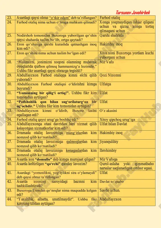 utilgan? “tinch” 62. “boshg‘a ish tushkach, eng ahmoq chora yig‘lamoqdir.” ushbu fikr kim tomonidan aytilgan? rahimbiy 63. asarda “tirikchilikning eng o‘tkir buyrug‘i” deb nima nazarda tutilgan? dunyoda har kimning o‘rni o‘z kuchiga yarasha bo‘lishi. 64. asarda abdulfayzxonning taxtdan tushishiga nima sabab qilib ko‘rsatiladi? barcha davlat ishlarini ulfatga topshirishi 65. rahimbiy nima maqsadda erondan qo‘shin olib kelgan edi? kattaqo‘rg‘onda ibodulla boshchiligidagi fitnani bostirish uchun 66. rahimbiy abdulfayzxonni taxtiga kimni xon qilib tayinlaydi? abdulfayzxonning 15 yasharlik o‘g‘li abdumo‘minni 67. abdulfayzxonning nechta o‘g‘li bor edi? ikkita 68. “insonlar – dunyoning uyalmoq bilmagan hayvonlari!”. ushbu fikr kim tomonidan aytilgan? abdulfayzxon @ on a_ til i_v a_ ad ab iyo t_n 1 tursunov javohirbek 69. asardagi qaysi obraz o‘zini “baxtim qaro” deb ta’riflaydi? abdulfayzxon 70. odatga ko‘ra, buxoro taxtini qaysi avlod egalari egallashi mumkin edi? chingiz avlodi 71. abdulfayzxon dramaning nechanchi pardasida o‘ldiriladi? to‘rtinchi pardasida 72. abdulfayzxon o‘limi oldidan kimning ismini tilga oladi? ulfatning ismini …