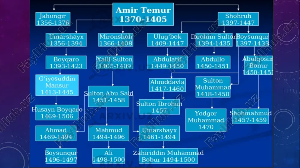 amir temur davlat boshqaruv tizimi va harbiy yurishlari - Page 4