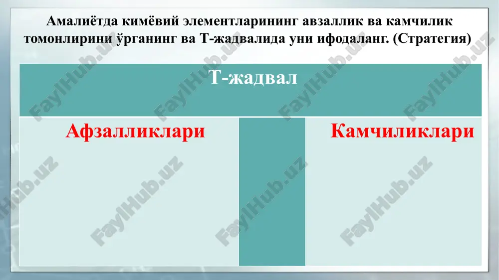 чуқурроқ жалб қилиниши таъминланади. барчага ўз фикрини баён этиш имконияти берилади. график органайзерлар. концептуал жадвал ўрганилаётган ҳодиса, тушунча, фикрларни икки ва ундан ортиқ жиҳатлари бўйича таққослашни таъминлайди. тизимли фикрлаш, маълумотларни тузилмага келтириш, тизимлаштириш кўникмаларини ривожлантиради. ўқувчилар: 1. концептуал жадвални тузиш қоидаси билан танишадилар. таққосланадиганларни аниқлайдилар, олиб бориладиган таққосланишлар бўйича хусусиятларни ажратадилар 2. алоҳида ёки кичик гуруҳларда концептуал жадвални тўлдирадилар: энига таққосланадиган (фикр, назариялар) жойлаштирилади; бўйига таққосланиш бўйича олиб бориладиган турли тавсифлар ёзилади. 3. иш натижаларининг тақдимоти. олтингугурт оксидлари тарқалиши хоссалари ишлатилиши sо2 sо3 венн диаграммаси - 2 ёки 3та жиҳатини ҳамда умумий томонларини солиштириш, таққослаш ёки қарама-қарши қўйиш учун қўлланилади. тизимли фикрлаш, солиштириш, таққослаш, таҳлил қилиш кўникмаларини ривожлантиради. ўқувчилар: кичик гуруҳларда венн диаграммасини тузадилар; жуфтликларга бирлашадилар, ўзларининг диаграммаларини таққослайдилар ва тўлдирадилар; доираларнинг кесишувчи жойида икки доира учун умумий бўлган фикрлар рўйхатини тузади; иш натижаларининг тақдимоти. 23 05.01.2021 “нима учун?” схемаси «нима учун» схемаси - муаммонинг дастлабки сабабларини аниқлаш бўйича фикрлар …