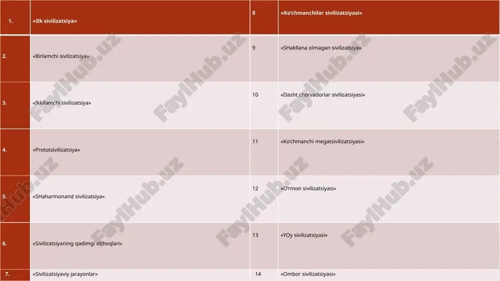 otlari bo‘yicha so‘nggi bronza davrida bu erda to‘rtta shahar-davlat shakllangan bo‘lib, bular davlatobod, farruxobod, dashtli va nichkin hududiy dehqonchilik vohalari hududlarini egallagan. tadqiqotchining janubiy baqtriya hududlarida olib borgan arxeologik tadqiqotlari shuni ko‘rsatmoqdaki, dashtli dehqonchilik vohasini to‘liq shakllangan «nom» tipidagi ilk davlat deb baholash mumkin. bu o‘lka o‘zining siyosiy markaziga, markaz atrofida jamlangan qal’a va qishloqlariga ega bo‘lgan. markaziy osiyo xalqlari tarixida shuncha yangilik qilgan madaniyat aholisini dehqon jamoasi deb atash, juda ham jo‘n va ular erishgan madaniyat darajasiga va iqtisodiga to‘g‘ri baho bermaslikdir. bu jamoa xalq xo‘jaligining barcha sohasini teng rivojlantirgan umumlashgan jamoadir. e’tiboringiz uchun rahmat! image2.png image3.png image4.png image5.png image1.jpg /docprops/thumbnail.jpeg