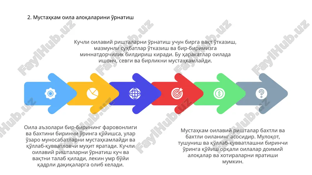 аётнинг гуллаб-яшнаши учун зарурдир. 10. оила мақсадларини биргаликда белгилаш “оилавий ҳаёт қадриятлари мавзуси – 10. оила мақсадларини биргаликда қўйиш” слайдда оила сифатида мақсад қўйиш муҳимлиги таъкидланган. бу ҳамжиҳатлик ва ҳамкорликка ёрдам беради. оилавий мақсадлар молиявий мақсадлардан тортиб, биргаликда ўтказиладиган сифатли вақтгача бўлиши мумкин. ушбу мақсадларни биргаликда қўйиш орқали оила аъзолари бир-бирларининг ўсиши ва ютуқларига сармоя киритадилар. ушбу ҳамкорликдаги ёндашув оила ичидаги ришталарни мустаҳкамлайди ва умумий мақсад ва муваффақият ҳиссини яратади. оилавий мақсадларни биргаликда қўйиш оилавий ҳаётни янада қониқарли ва уйғунликка олиб келади. 11. оила шароитида низоларни ҳал қилиш ҳар бир оила бир нуқтада низоларни бошдан кечиради. можароларни самарали ҳал қилиш учун соғлом мулоқот ва муаммоларни ҳал қилиш кўникмаларига эга бўлиш жуда муҳимдир. бир-бирининг нуқтаи назарини тушуниш ва эмпатияни қўллаш келишмовчиликларни тинч йўл билан ҳал қилишга ёрдам беради. можаролар пайтида фаол тинглаш ва ҳис-туйғуларни тасдиқлаш муҳимдир. мулоқот ва низоларни ҳал қилиш учун асосий қоидаларни белгилаш оилада ижобий муҳит яратиши ва узоқ …