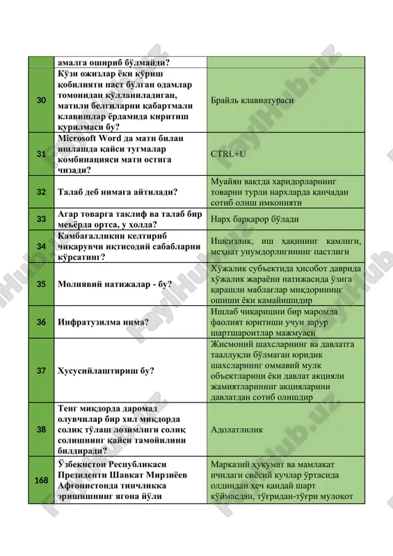 неча кун белгиланган? 1 ой 175 прокуратура қандай асосий вазифани бажаради? қонунлар ижросини назорат қилади 176 ўзбекистон республикаси олий мажлиси қонунчилик палатаси депутатлигига, шунингдек ўзбекистон республикаси олий мажлисининг сенати аъзоси сифатида кимлар сайланиши мумкин? сайлов куни йигирма беш ёшга тўлган ҳамда камидабеш йил ўзбекистон республикаси ҳудудида муқим яшаётган ўзбекистон республикаси фуқароси 177 жадвалнинг минимал компоненти келтирилган қаторни кўрсатинг? катак 178 авторизация нима? фойдаланувчи идентификация маълумотларининг ҳаққонийлигини текшириш ва рухсатларини бошқариш жараёни 179 ўзининг мос белгиси ва номига эга, бирор дастур ёки папкага бўлган мурожаатни амалга оширувчи объект қандай номланади? ёрлиқ 180 электрон давлат хизматлари қандай турларда бўлиши мумкин? ахборот ва интерактив давлат хизматлари 181 веб браузер бу? веб саҳифаларни кўриш воситаси 182 интернет тармоғига уланишни ташкил этиб берадиган ва хизмат кўрсатадиган томон нима дейилади? интернет провайдер 183 фикрга қарши фикр, ғояга қарши ғоя, жаҳолатга қарши ...... билан курашилади? маърифат 184 толерантлик тушунчасининг мазмун-моҳиятини аниқланг? динлараро тотувлик 185 мустақил ўзбекистонни ривожлантиришнинг …