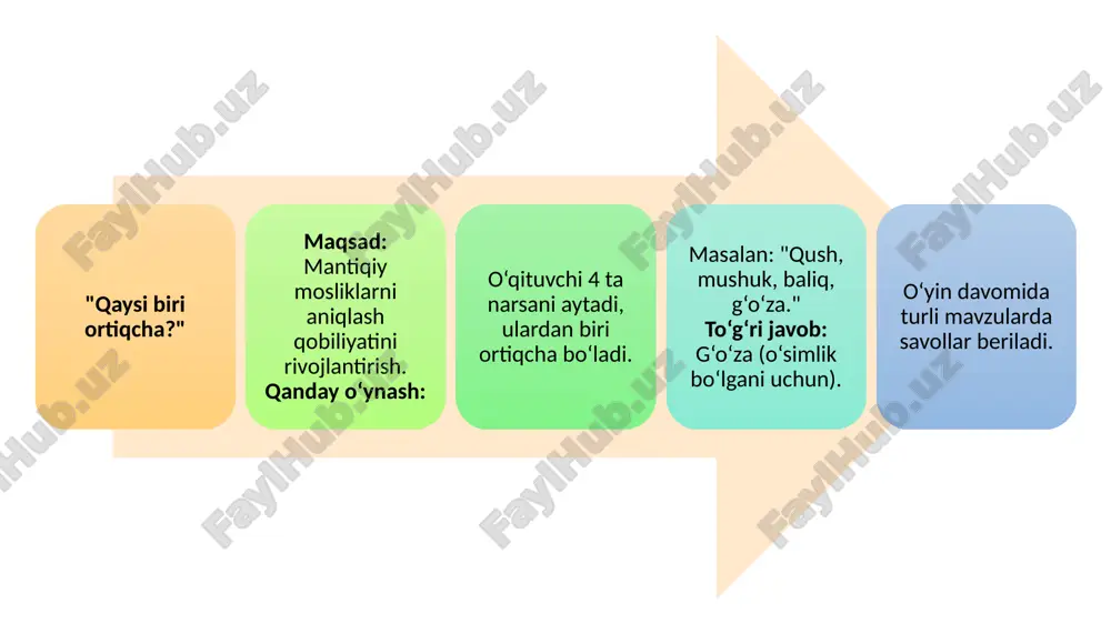 mantiqiy fikrlashga oid didaktik o‘yinlar - Page 4