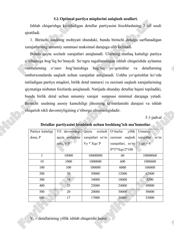 o bog‘lanishiga bog‘liq yo‘qotishlar va detallarning omborxonalarda saqlash uchun xarajatlar aniqlanadi. ushbu yo‘qotishlar ko‘zda tutiladigan partiya miqdori, birlik detal tannarxi va zaxirani saqlash xarajatlarining qiymatiga nisbatan foizlarda aniqlanadi. natijada shunday detallar hajmi topiladiki, bunda birlik detal uchun umumiy xarajat summasi minimal darajaga yetadi. birinchi usulning asosiy kamchiligi jihozning ta‘minlanishi darajasi va ishlab chiqarish sikli davomiyligining e‘tiborga olinmasligidadir. 5.1-jadval detallar partiyasini hisoblash uchun boshlang’ich ma’lumotlar. partiya kattaligi dona, p yil davomidagi qayta sozlashlar soni, v/p qayta sozlash xarajatlari so‘m vy * xqs/ p o‘rtacha yillik zaxirani saqlash xarajatlari, so‘m p*t*xqs/2*100 umumiy xarajatlar so‘m 3 qat + 4 1 10000 10000000 60 10000060 10 1000 1000000 600 1000600 100 100 100000 6000 106000 200 50 50000 12000 62000 300 34 34000 18000 5200 400 25 25000 24000 49000 500 20 20000 30000 50000 600 17 17000 36000 53000 vy – detallarining yillik ishlab chiqarishi hajmi xqs – jihozni saqlash uchun bir martalik …