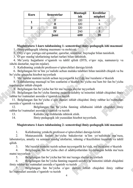 azmuni 1. ilmiy-pedagogik ishning mazmuni va mohiyati. 2. oliy o‘quv yurtiga oid qonunlar, qarorlar, nizomlar, buyruqlar bilan tanishish. 3. o‘quv mashg‘ulotlarining turlari turlari bilan tanishish. 4. me’yoriy hujjatlarni o‘rganish va tahlil qilish (dts, o‘quv reja, namunaviy va ishchi dasturlar, taqvim rejalar). 5. kafedraning yetakchi professor-o‘qituvchilari darsiga kirish 6. belgilangan bir ta’lim yo’nalishi uchun malaka talablari bilan tanishib chiqish va bu bo’yicha qisqacha hisobot tayyorlash 7. ma’ruzalar matnini tuzish uchun tayyorgarlik ko‘rish, ma’ruzalarni o‘tkazish 8. talabalarning mustaqil ta’lim soatlarini o’tkazish bo’yicha ma’lum bir fan bo’yicha topshiriqlar ishlab chiqish 9. belgilangan fan bo’yicha har bir ma’ruzaga slaylar tayyorlash 10. belgilangan fan bo’yicha fanning raqamli-uslubiy ta’minotini ishlab chiqishni ilmiy rahbar ko’rsatmalari asosida o’rganish va tuzish 11. belgilangan fan bo’yicha o’quv dasturi ishlab chiqishni ilmiy rahbar ko’rsatmalari asosida o’rganish va tuzish 12. belgilangan fan bo’yicha fanning sillabusini ishlab chiqishni ilmiy rahbar ko’rsatmalari asosida o’rganish va tuzish 13. kafedra yig‘ilishlarida ishtirok etish. 14. ilmiy-pedagogik ish …