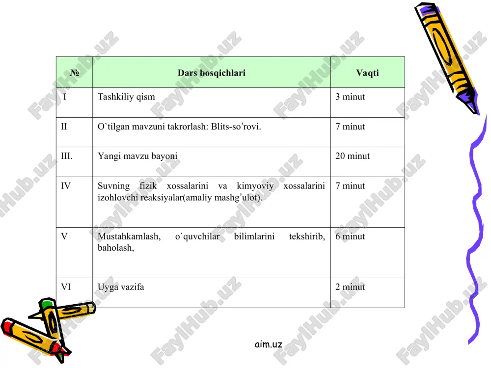 mol c)6.02*1023 d)22.4 litr 4.suvning maksimal zichligi nechaga teng? a)1 g/mol b)36 g/mol c)1g/ml d)18 g/ml 5.suv necha 0c da muzlaydi? a) 1000c b) 10000c c)18 0c d)0 0c 6.suv necha 0c da qaynaydi? 1000c b) 10000c c)18 0c d)0 0c 7.quyidagi moddalardan kristallogidratni ko`rsating? a)cuso4*5h2o b)cuso4 c)caso4 d)feso4 8.bariy oksid suv bilan reaksiyaga kirishib,qanday moddani hosil qiladi? a)bao b)ba(oh)2 c)bacl2 d)baso4 9.qizdirilgan temir suv bug`i bilan reaksiyaga kirishib qanday moddani hisil qiladi. a)feo fe(oh)2 c)fe3o4 d)feso4 10. vodorodning tabiatda nechta izotopi mavjud? a. 7 ta b. 3 ta d. 4 ta e.5 ta aim.uz aim.uz testlar kaliti aim.uz 1 2 3 4 5 6 7 8 9 10 a b b c d a a b c b aim.uz uyga vazifa: suvning inson hayotidagi tutgan o`rni haqida ma’lumotlar to`plab, rasmli buklet tayyorlash. aim.uz aim.uz suv tabiatda ko’p uchraydigan moddadir. yer yuzasining taxminan ¾ qismi suvlikdir. suv gaz holatda amosferada, …