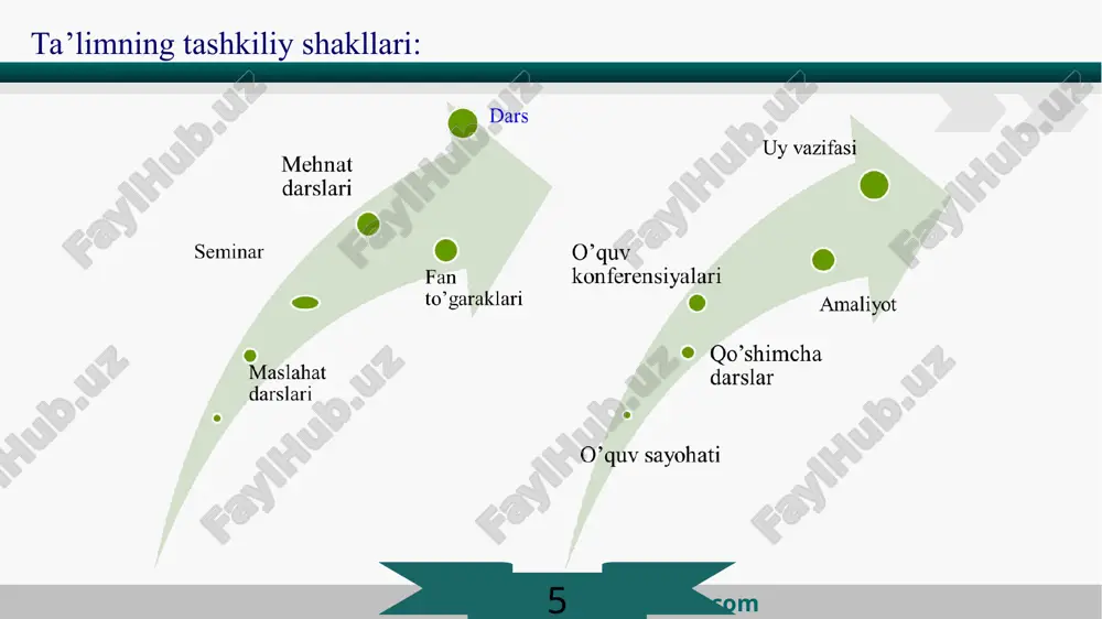 1 darsning reja-konspekti: www.wondershare.com nazorat uchun savollar : zamonaviy sharoitda qanday ta’lim shakllaridan foydalanilmoqda? o’quvchilarning o’quv faoliyatlari qanday shakllarda tashkil etiladi? darsga xos bo’lgan xususiyatlarni bayon eting. darsga tayyorgarlik jarayonining o’ziga xos jihatlari nimalardan iborat? zamonaviy darsga qanday talablar qo’yiladi? 12 www.wondershare.com e'tiboringiz uchun tashakkur
