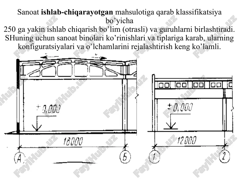 chiqarish texnologiyasi o’zgarishi yoki har hil ishlab chiqarish joylashadigan, qurilish tuzilmalariga ta’sir qilmaydigan universal sanoat binolari qurilmoqda (mashinasozlik, qora metallurgiya, kimyoviy universal sanoat binolar). universal sanoat binolarining yukori darajasi mustahkam bo’lishi, foydalanish vaqti uzoq bo’lishi hisobga olinib loyihalanmoqda. tipovoy sektsiyali universal bino loyihasia — reja, b — bo’ylama qirqim va fasad yechimi qo’rinishi, v — shuni o’zi, ko’ndalangiga bir qavatli universal binolara—ferma orasida qavat bor, b — chordoqsiz; 1 — asosiy qavat, 2 — ferma orasidagi qavat, 3 — yolma plita, 4 — orayopma plita e’tiboringiz uchun raxmat
