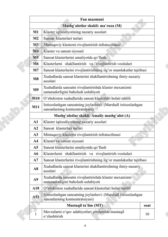 taqil ta`lim mavzulariga oid taqdimotlar tayyorlash 10 asosiy adabiyotlar 1. clusters as an instrument to bridge institutional voids in transition economies. prof. dr. carola jungwirth. dissertation universität passau, deutschland, 2014. (ushbu kitob universitet armda pdf variantda mavjud). 2. industrial and regional clusters: concepts and comparative applications. edward m. bergman, edward j. feser. 2nd ed.-2020. 92p. (ushbu kitob universitet armda pdf variantda mavjud). qo‘shimcha adabiyotlar 1. eco-industrial clusters: a prototype training manual / asian development bank institute. published 2013. printed in japan. (ushbu kitob universitet armda pdf variantda mavjud). 2. industrial cluster analysis is published by: bureau of business and economic research john chambers college of business and economics west virginia university. eric bowen, phd research assistant professor. 2021/ https://business.wvu.edu/files/d/95dd6a58-82da-4d95-acbf-8fdcf7f86269/industrial-cluster-analysis.pdf . (ushbu kitob universitet armda pdf variantda mavjud). 3. кластерная экономика и промышленная политика: теория и инструментарий. под ред. а.б.бабкина. спб.: издательство политех. университета. 2015 г., - 588 стр. (ushbu kitob …